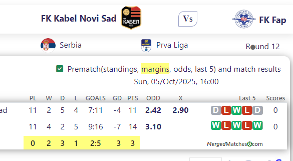 FK Kabel Novi Sad Vs FK Fap screenshot