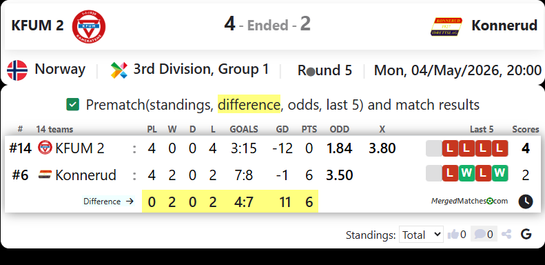 KFUM 2 Vs Konnerud screenshot