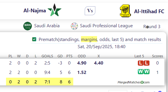 Al-Najma Vs Al-Ittihad FC screenshot