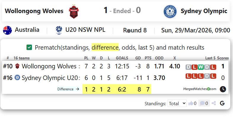 Wollongong Wolves Vs Sydney Olympic screenshot