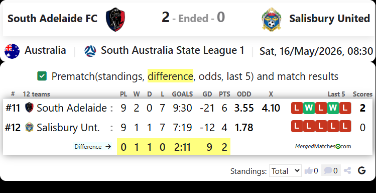 South Adelaide FC Vs Salisbury United screenshot