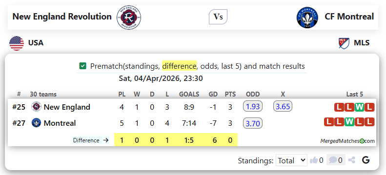 New England Revolution Vs CF Montreal screenshot