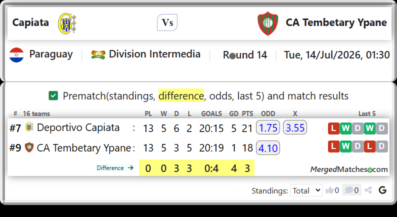 Deportivo Capiata Vs CA Tembetary Ypane screenshot
