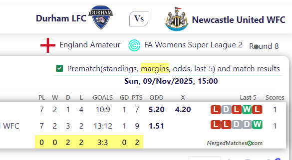 Durham LFC Vs Newcastle United WFC screenshot