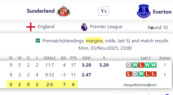 Sunderland Vs Everton screenshot