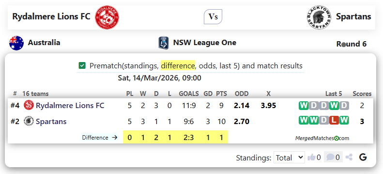 Rydalmere Lions FC Vs Blacktown Spartans screenshot