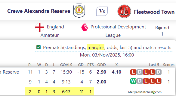 Crewe Alexandra Reserve Vs Fleetwood Town screenshot
