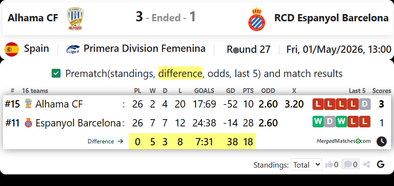 Alhama CF Vs RCD Espanyol Barcelona screenshot