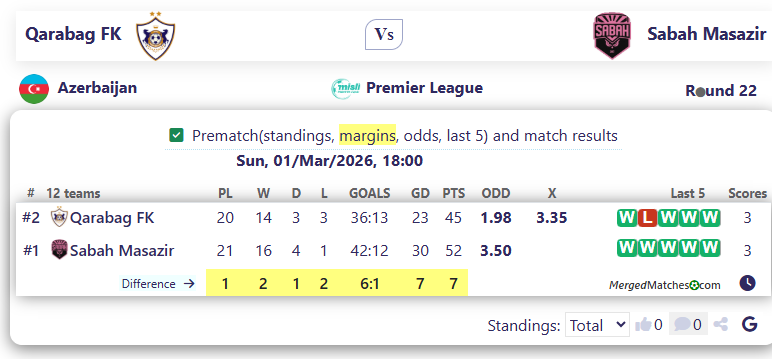 Qarabag FK Vs Sabah Masazir screenshot