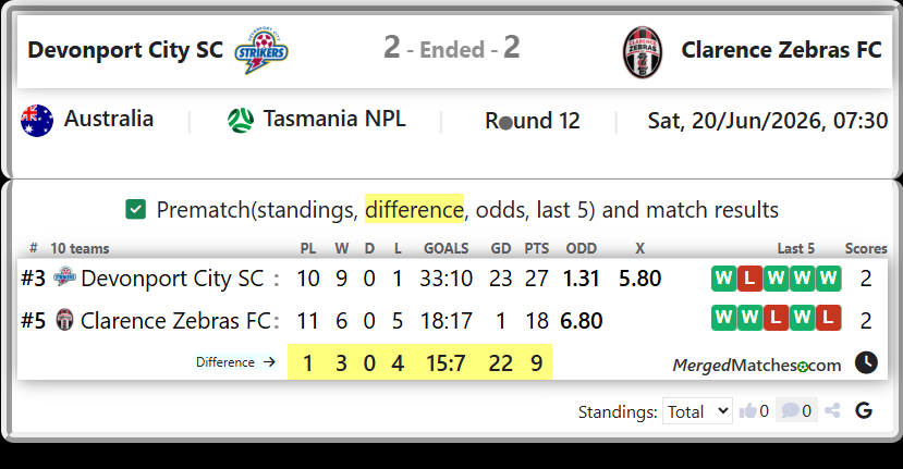 Devonport City SC Vs Clarence Zebras FC screenshot
