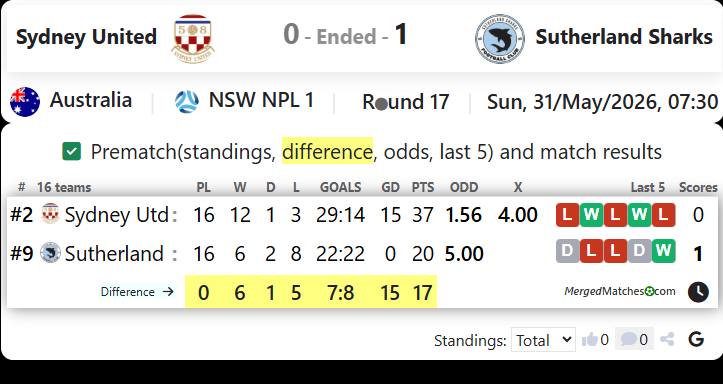 Sydney United Vs Sutherland Sharks screenshot