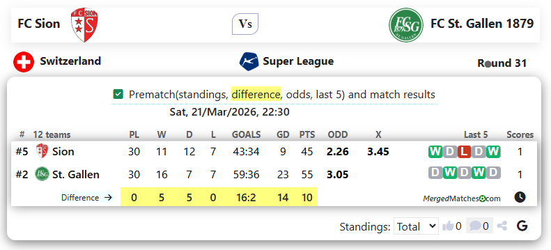 FC Sion Vs FC St. Gallen 1879 screenshot