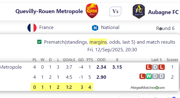 Quevilly-Rouen Metropole Vs Aubagne FC screenshot