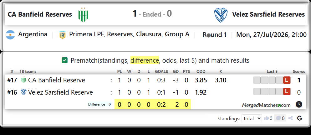 CA Banfield Reserve Vs Velez Sarsfield Reserve screenshot