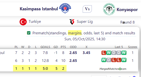 Kasimpasa Istanbul Vs Konyaspor screenshot