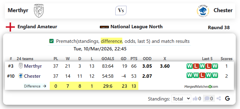 Merthyr Vs Chester screenshot