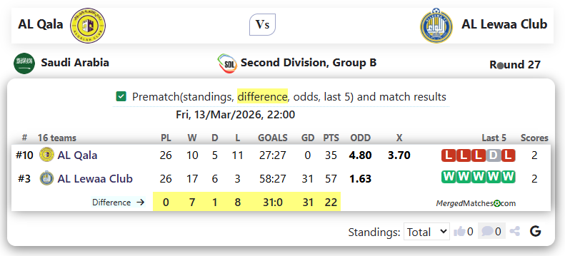 AL Qala Vs AL Lewaa Club screenshot