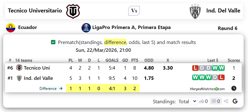 Tecnico Universitario Vs Ind. Del Valle screenshot