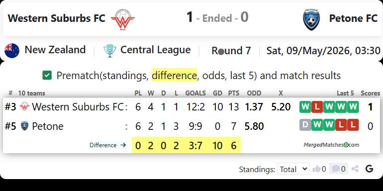 Western Suburbs FC Vs Petone FC screenshot