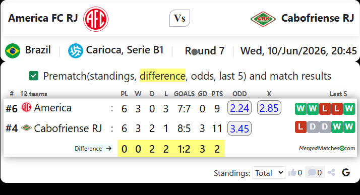 America FC RJ Vs Cabofriense RJ screenshot