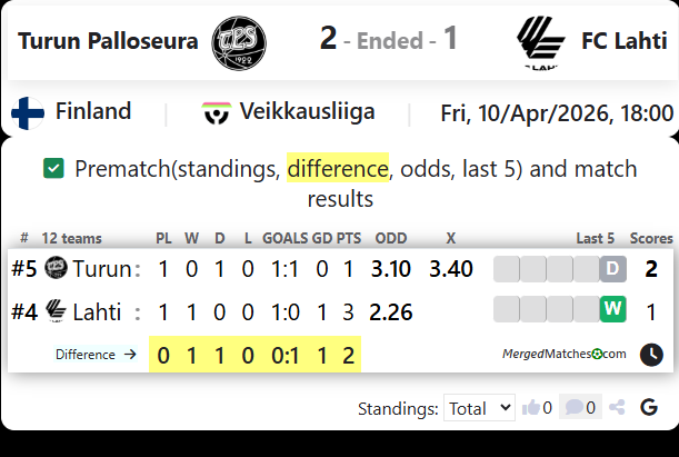 Turun Palloseura Vs FC Lahti screenshot