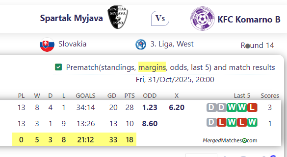Spartak Myjava Vs KFC Komarno B screenshot