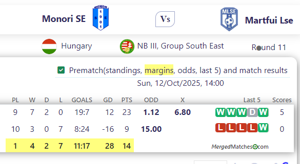 Monori SE Vs Martfui Lse screenshot
