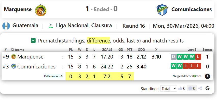 Marquense Vs Comunicaciones screenshot