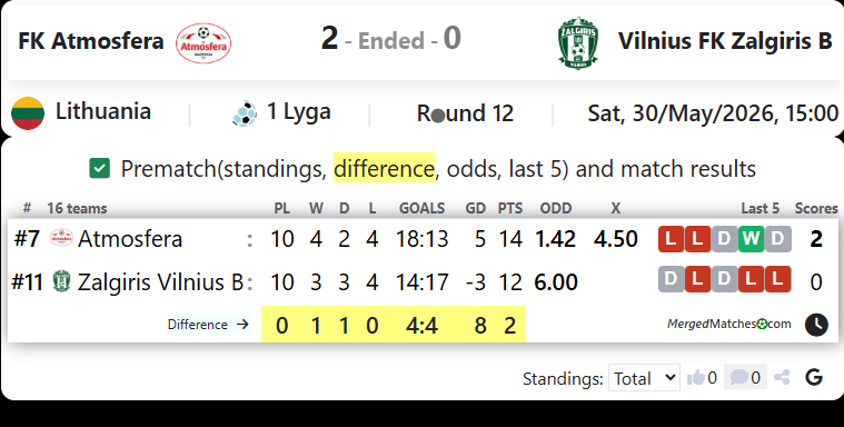 FK Atmosfera Vs Vilnius FK Zalgiris B screenshot