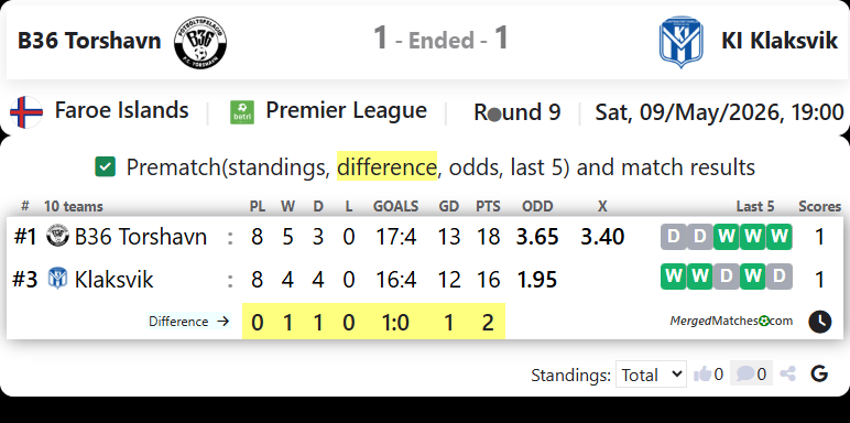 B36 Torshavn Vs KI Klaksvik screenshot