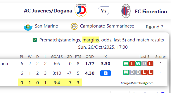 AC Juvenes/Dogana Vs FC Fiorentino screenshot
