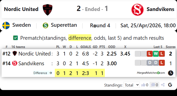 Nordic United FC Vs Sandvikens IF screenshot