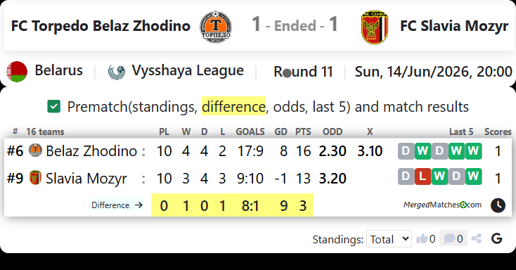 FC Torpedo Belaz Zhodino Vs FC Slavia Mozyr screenshot