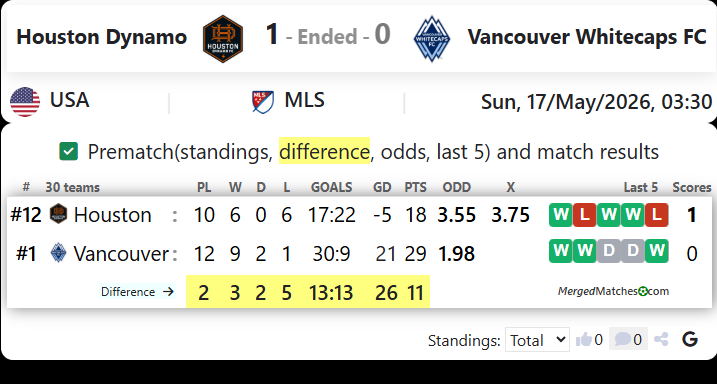 Houston Dynamo Vs Vancouver Whitecaps FC screenshot