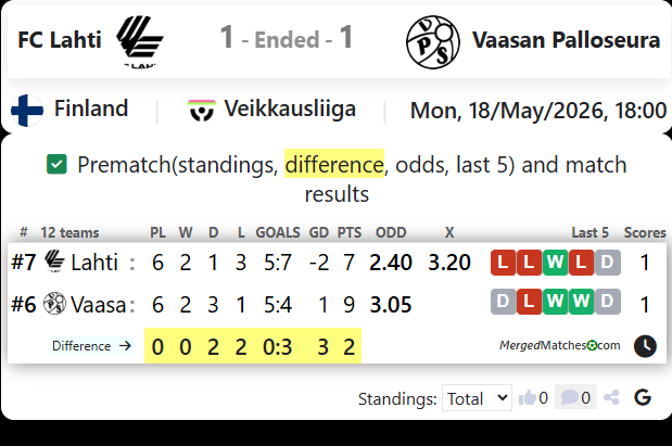 FC Lahti Vs Vaasan Palloseura screenshot