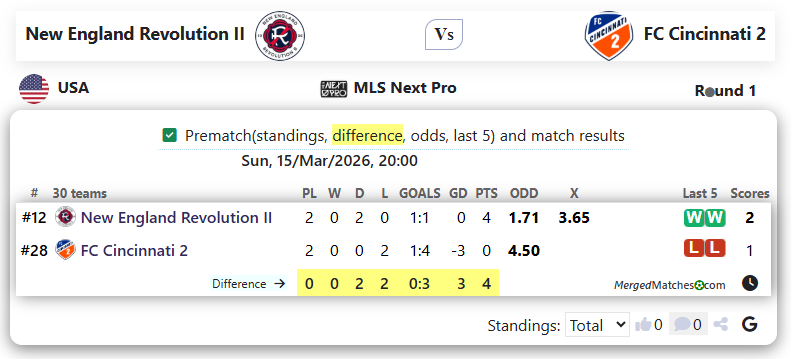 New England Revolution II Vs FC Cincinnati 2 screenshot