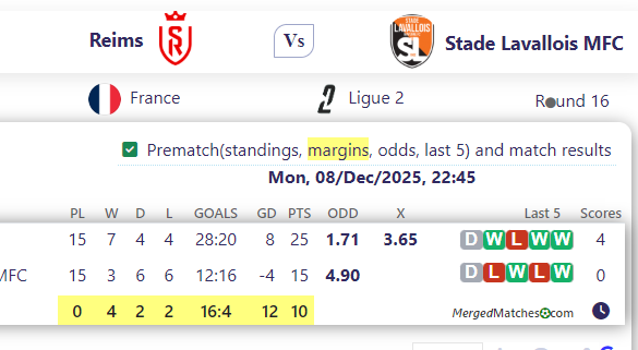 Reims Vs Stade Lavallois MFC screenshot