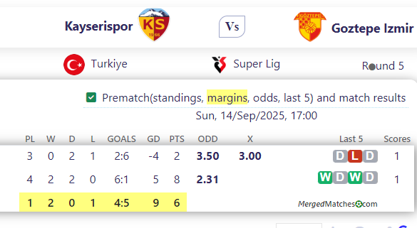 Kayserispor Vs Goztepe Izmir screenshot