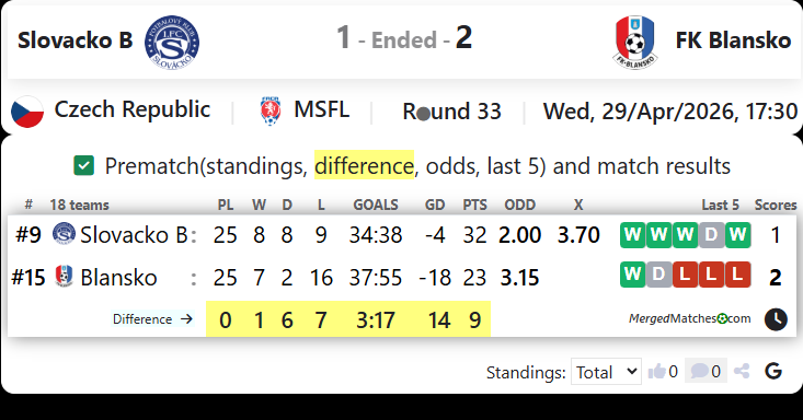 Slovacko B Vs FK Blansko screenshot