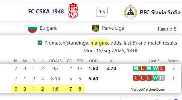 FC CSKA 1948 Vs PFC Slavia Sofia screenshot