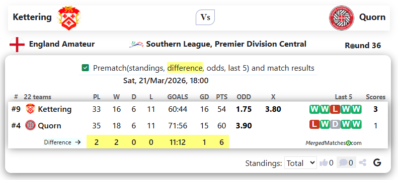 Kettering Vs Quorn screenshot