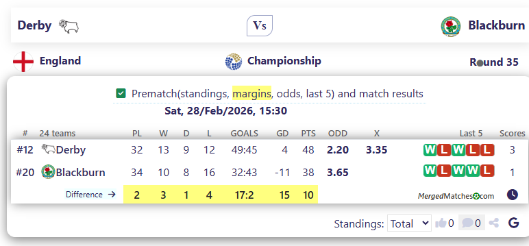 Derby Vs Blackburn screenshot