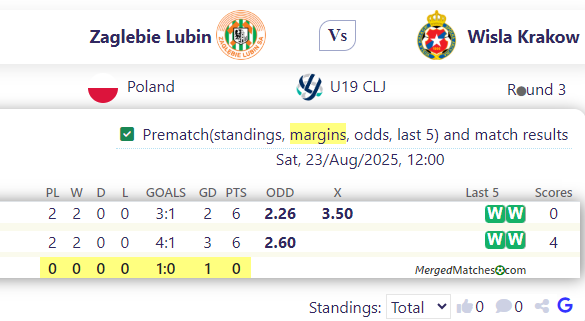 Zaglebie Lubin Vs Wisla Krakow screenshot