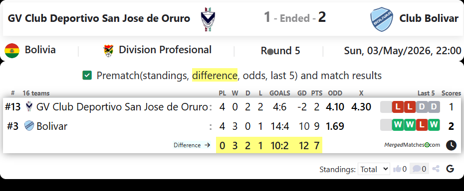 GV Club Deportivo San Jose de Oruro Vs Club Bolivar screenshot