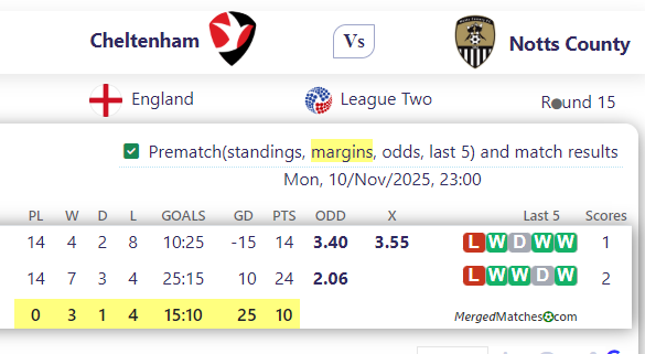 Cheltenham Vs Notts County screenshot