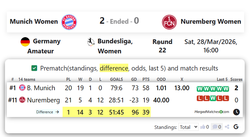 Munich Women  Vs Nuremberg Women screenshot