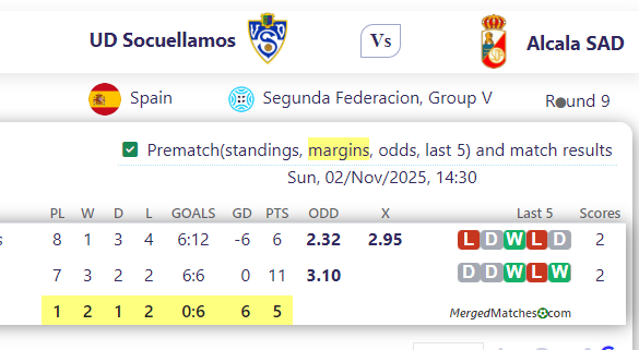 UD Socuellamos Vs Alcala SAD screenshot