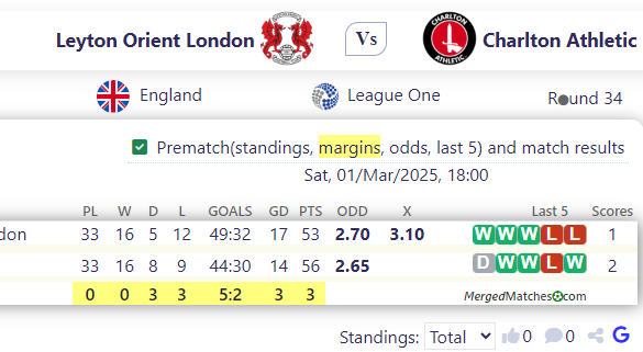Leyton Orient London Vs Charlton Athletic screenshot