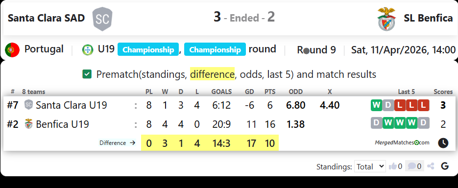 Santa Clara SAD Vs SL Benfica screenshot