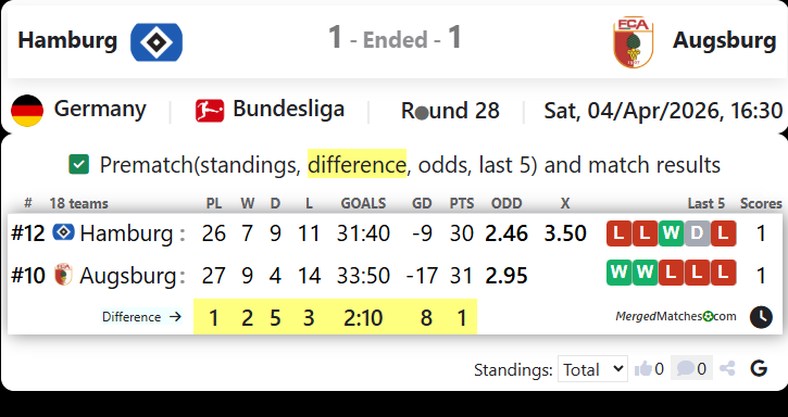 Hamburg Vs Augsburg screenshot